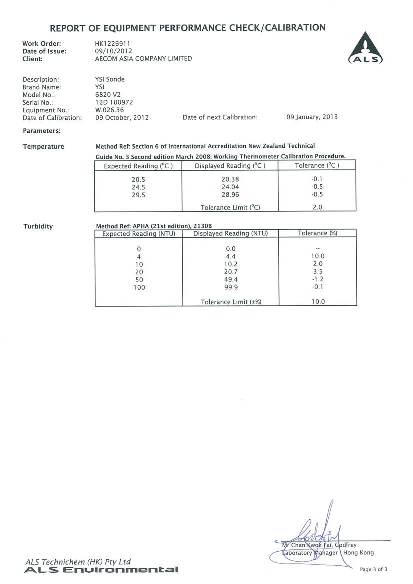 App E-Calibration certificates.pdf_19