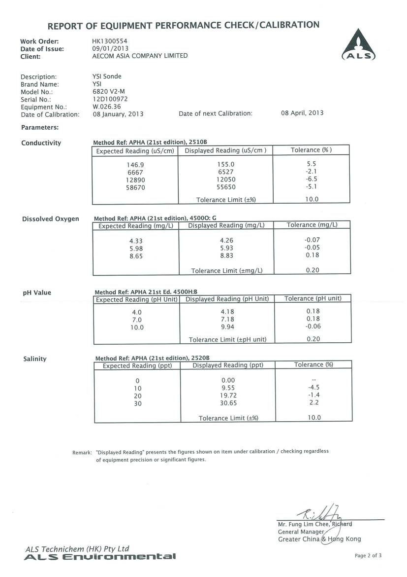 App E-Calibration certificates.pdf_20