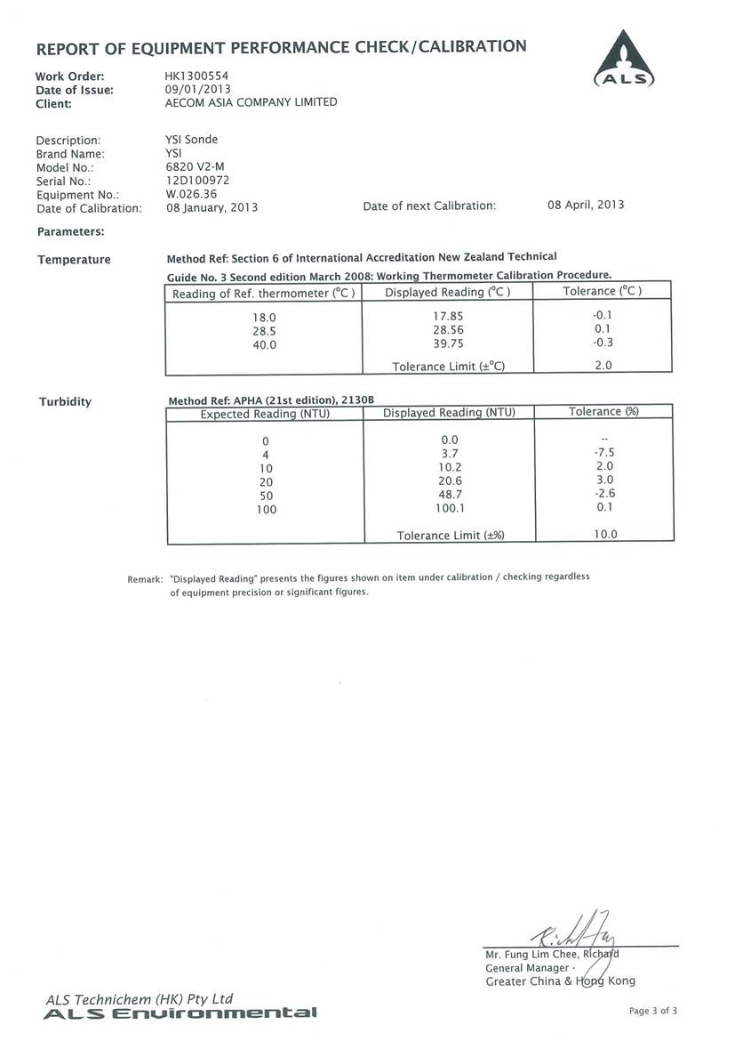 App E-Calibration certificates.pdf_21