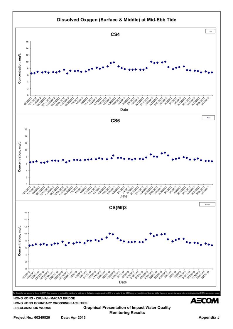 App_J Table & graphs_01.jpg