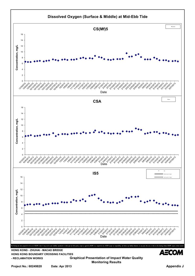 App_J Table & graphs_02.jpg