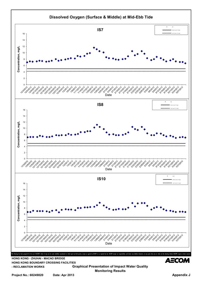 App_J Table & graphs_03.jpg