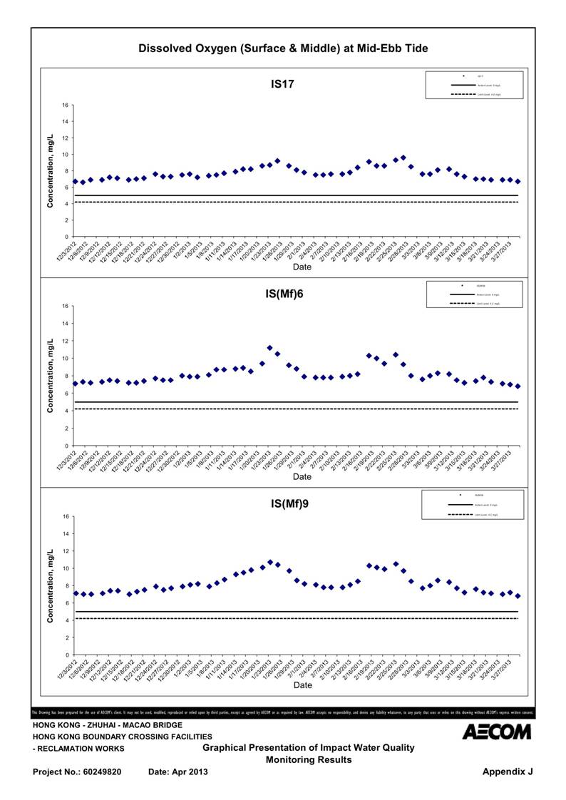 App_J Table & graphs_04.jpg
