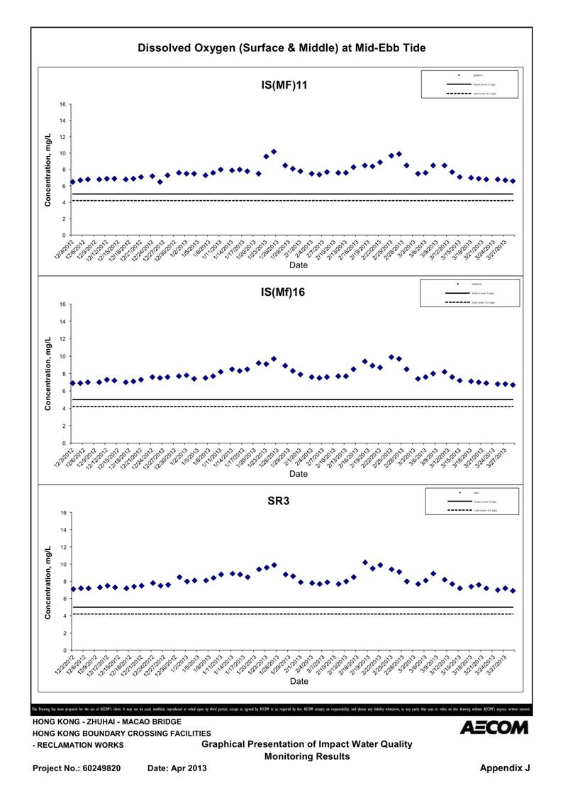 App_J Table & graphs_05.jpg