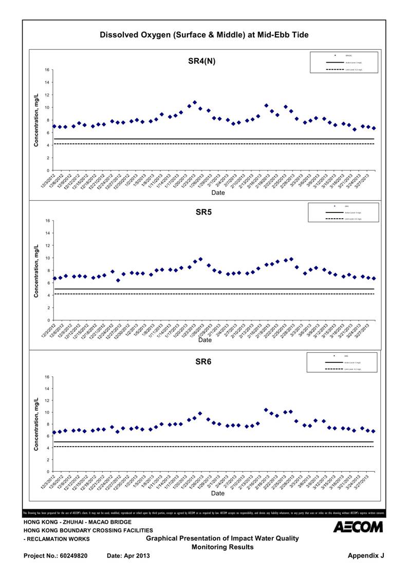 App_J Table & graphs_06.jpg