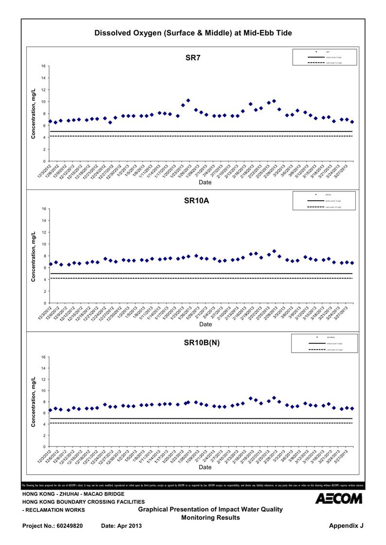 App_J Table & graphs_07.jpg