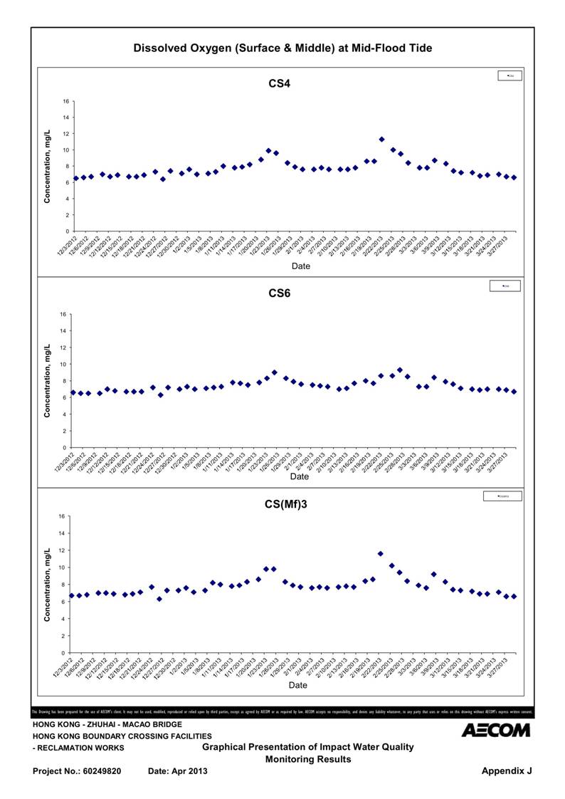 App_J Table & graphs_08.jpg