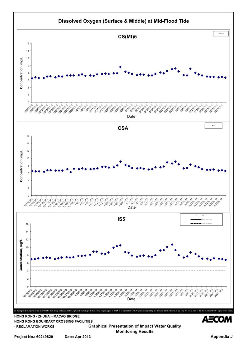 App_J Table & graphs_09.jpg