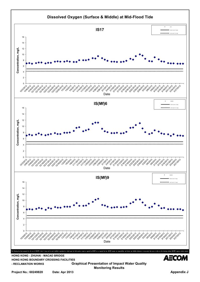 App_J Table & graphs_11.jpg