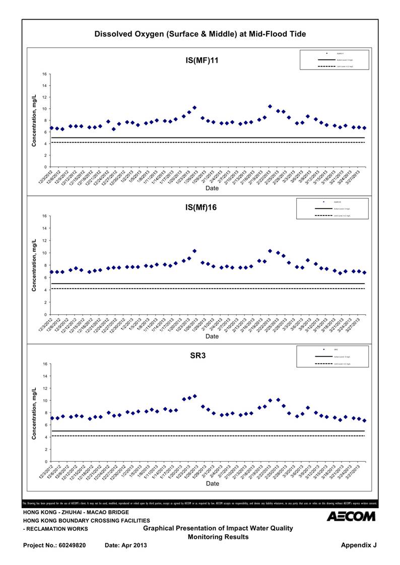 App_J Table & graphs_12.jpg