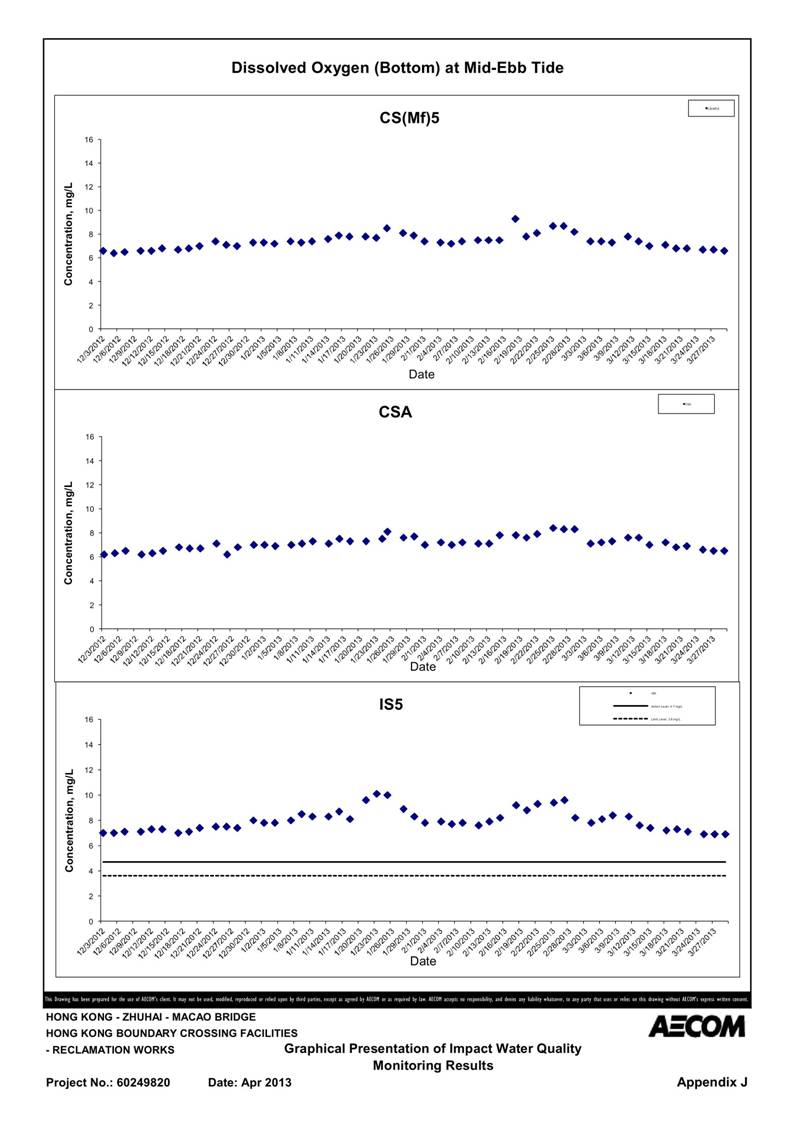 App_J Table & graphs_16.jpg