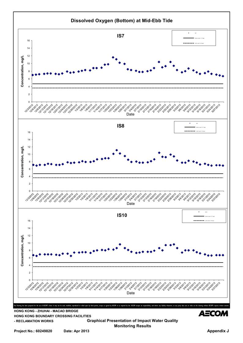 App_J Table & graphs_17.jpg