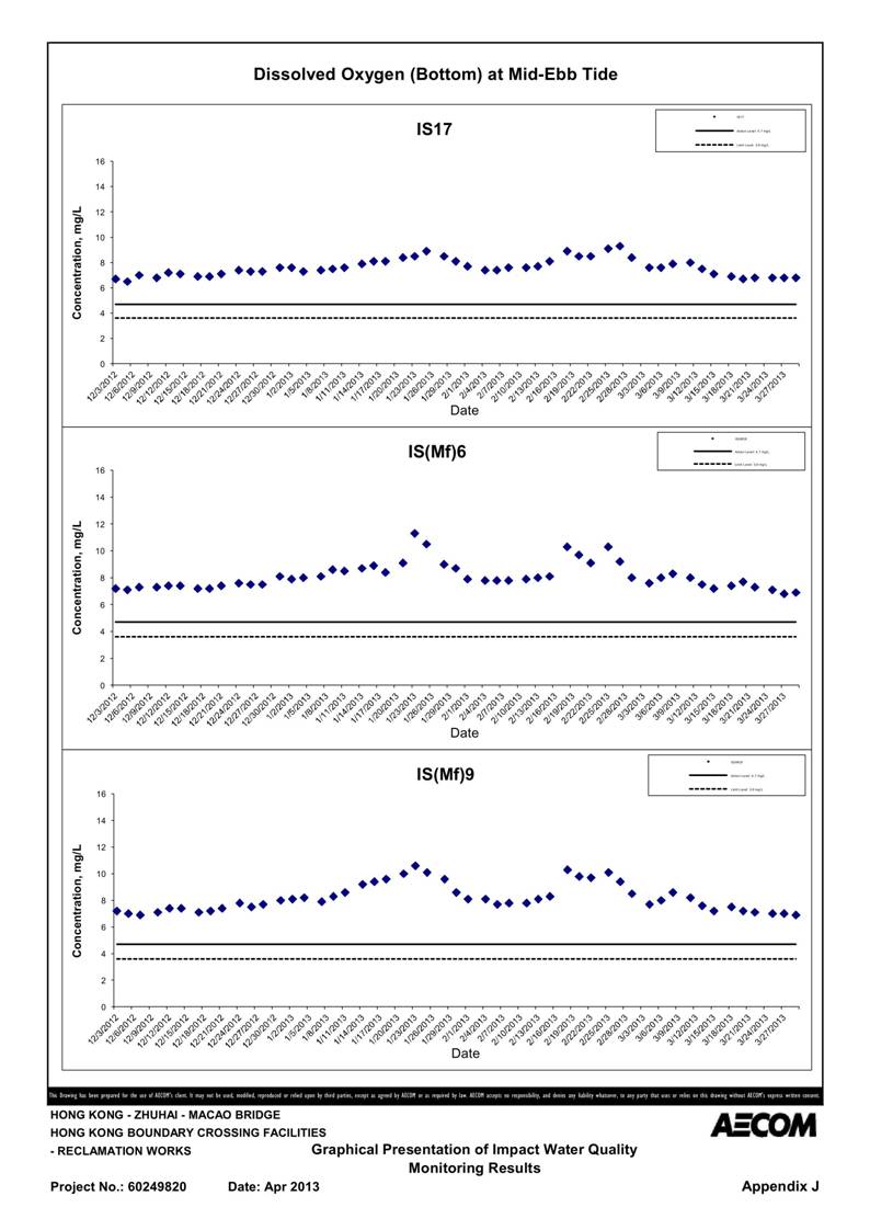 App_J Table & graphs_18.jpg
