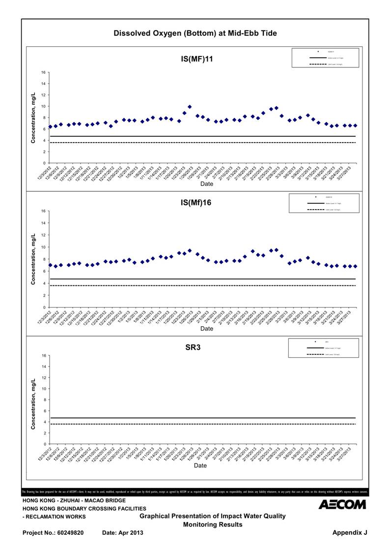 App_J Table & graphs_19.jpg