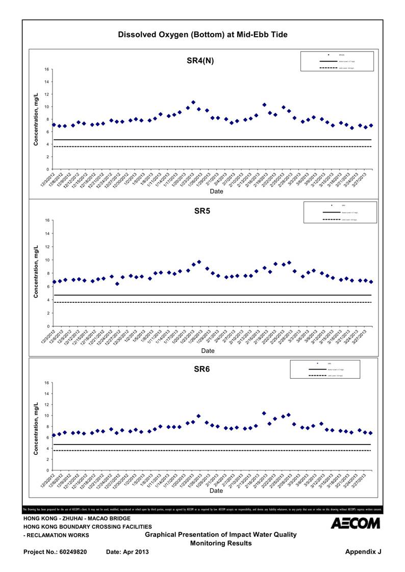 App_J Table & graphs_20.jpg