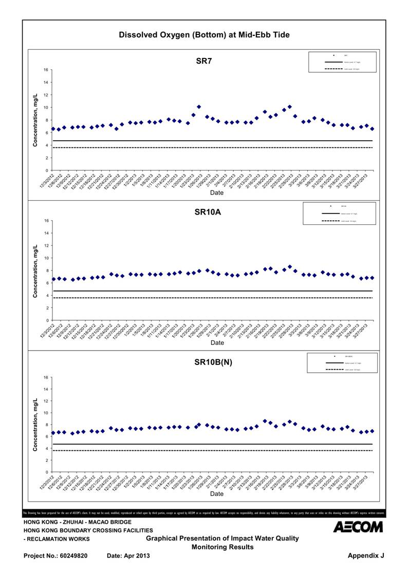 App_J Table & graphs_21.jpg