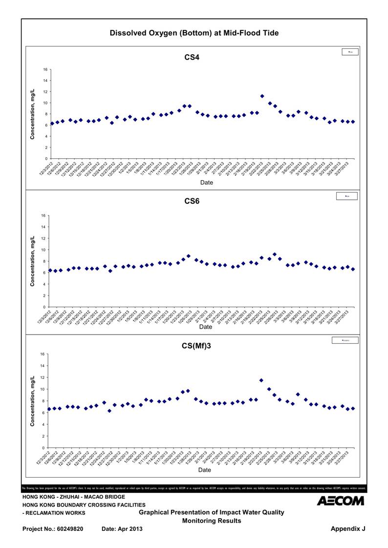 App_J Table & graphs_22.jpg