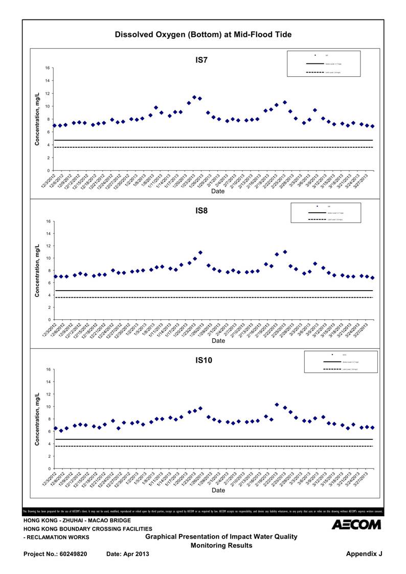 App_J Table & graphs_24.jpg