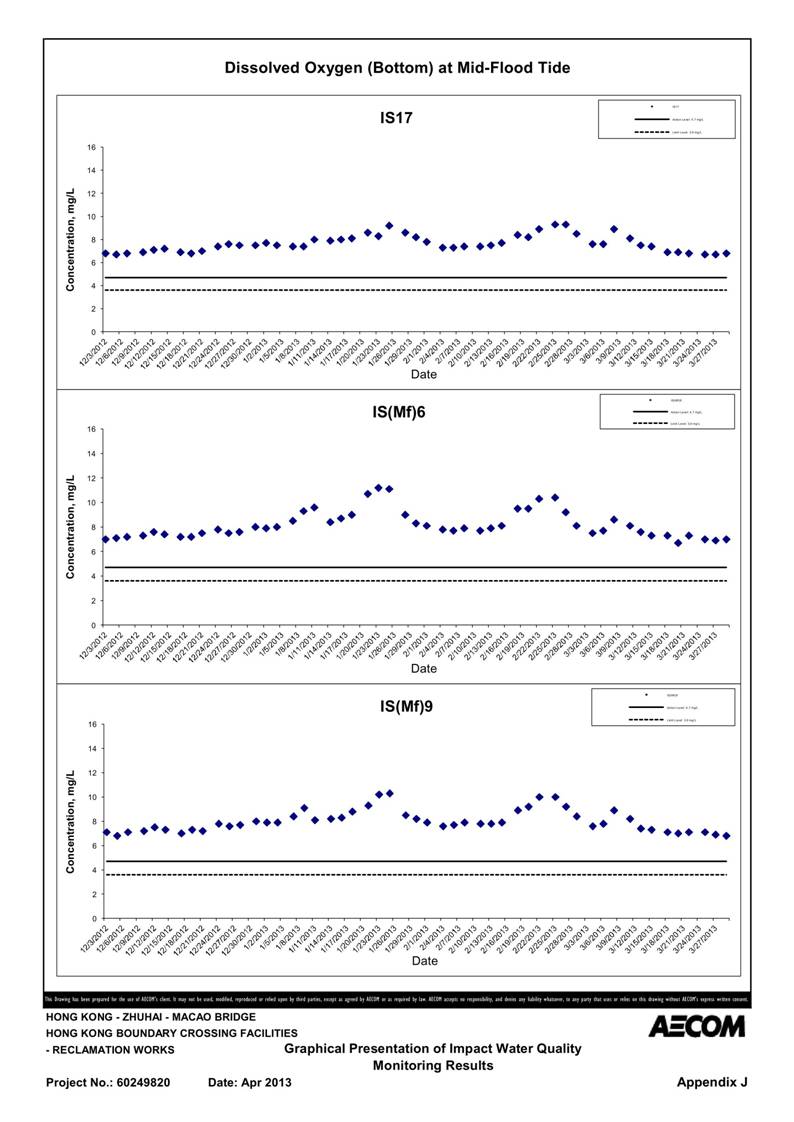 App_J Table & graphs_25.jpg