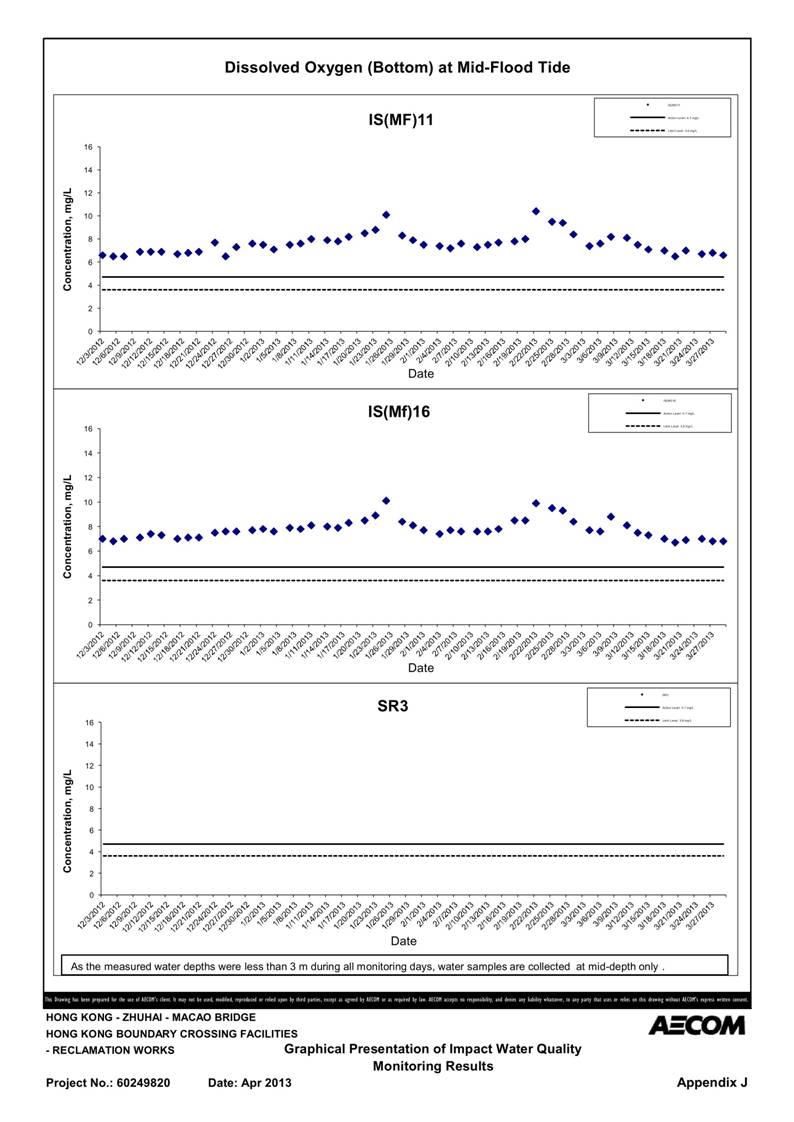 App_J Table & graphs_26.jpg