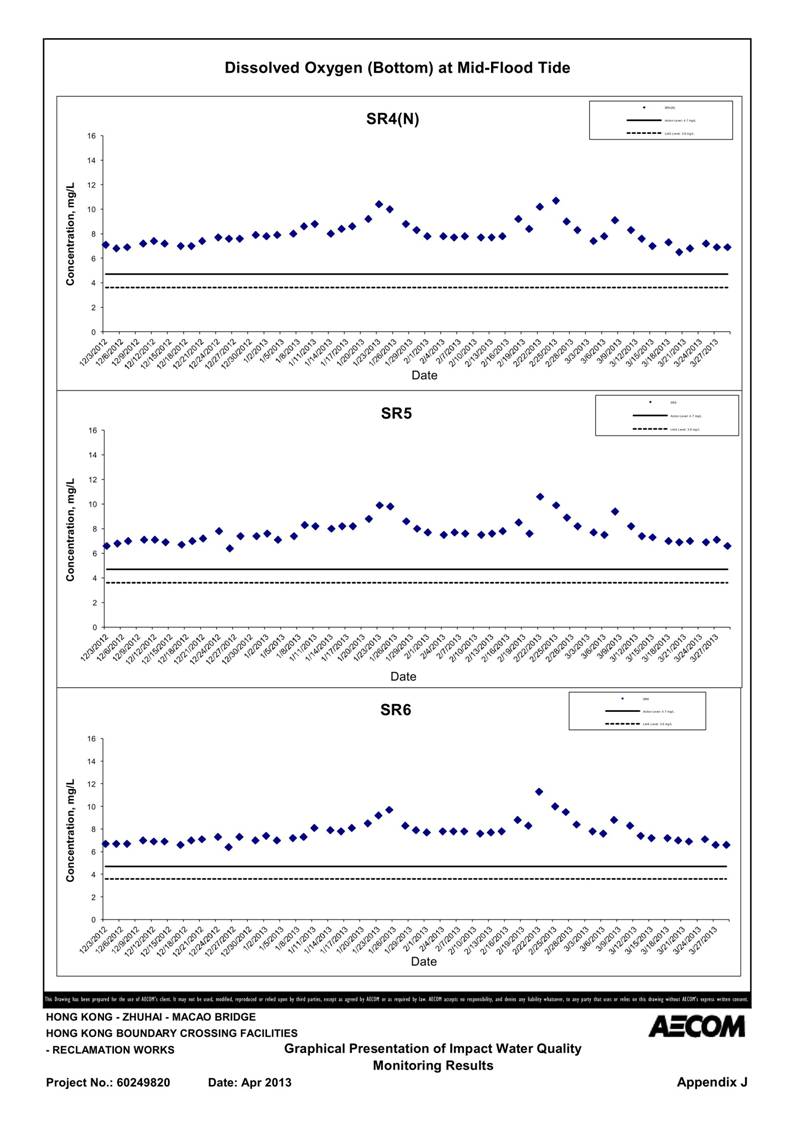 App_J Table & graphs_27.jpg