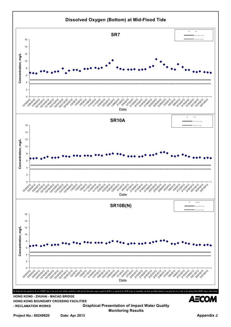 App_J Table & graphs_28.jpg