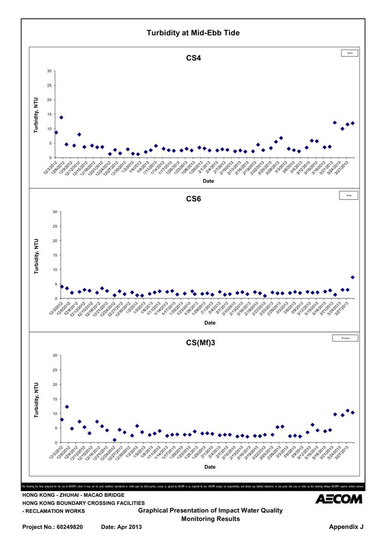 App_J Table & graphs_29.jpg