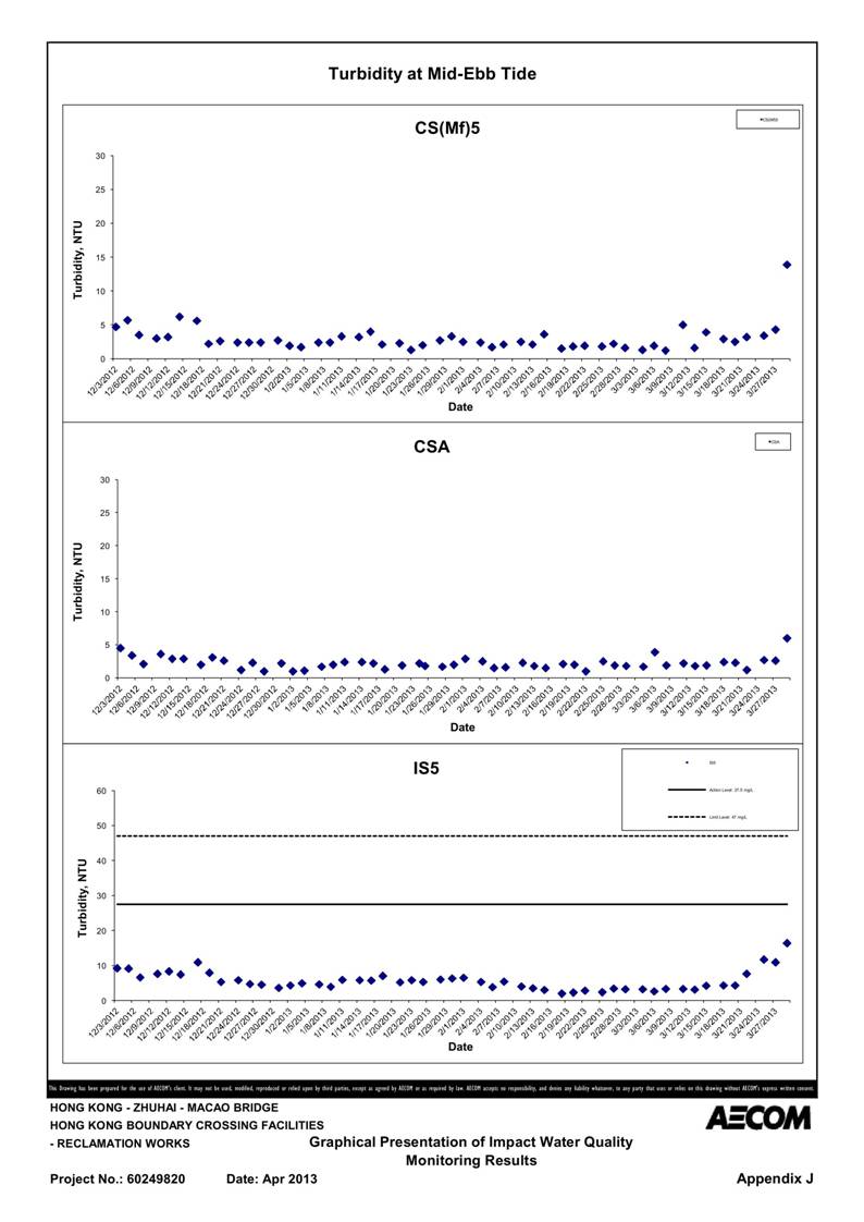 App_J Table & graphs_30.jpg