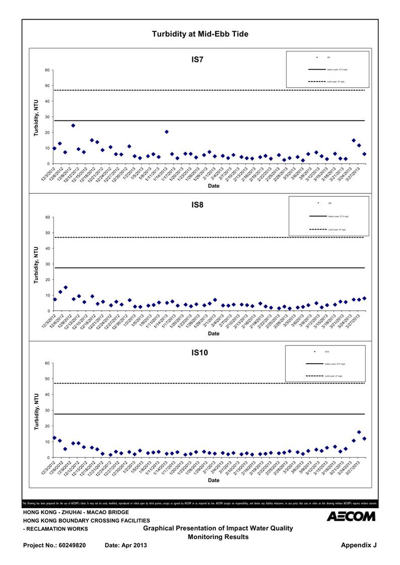 App_J Table & graphs_31.jpg