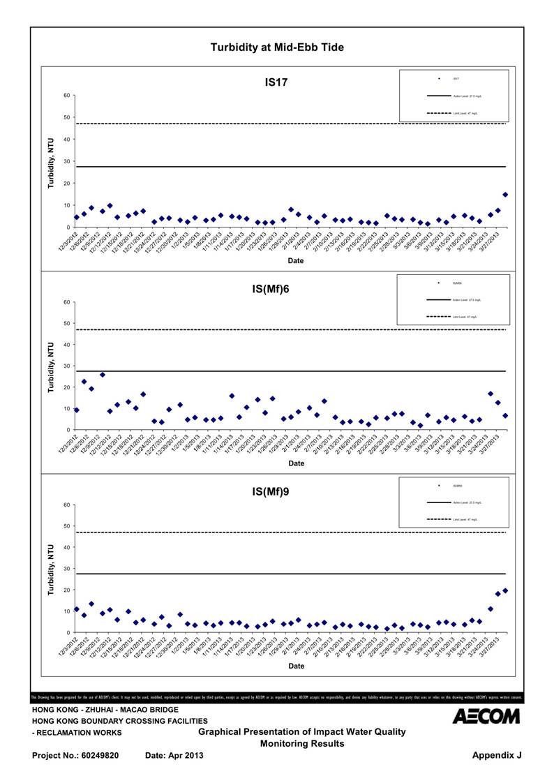App_J Table & graphs_32.jpg
