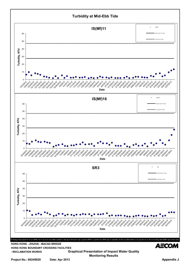 App_J Table & graphs_33.jpg