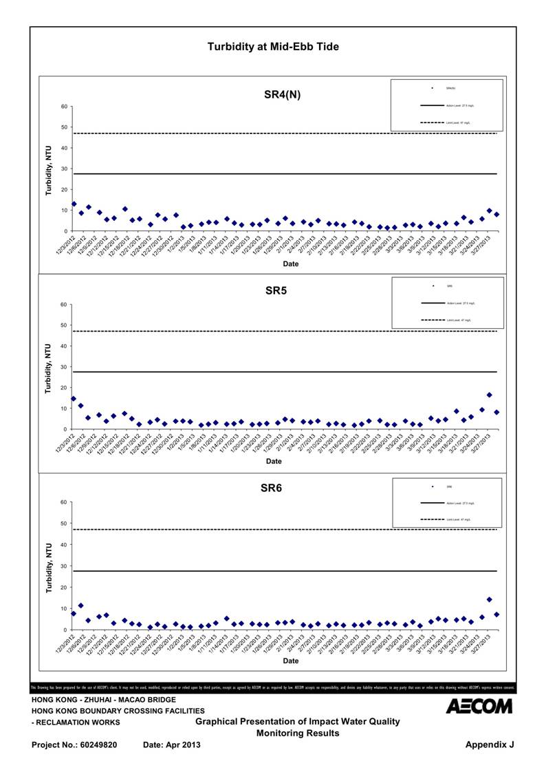 App_J Table & graphs_34.jpg