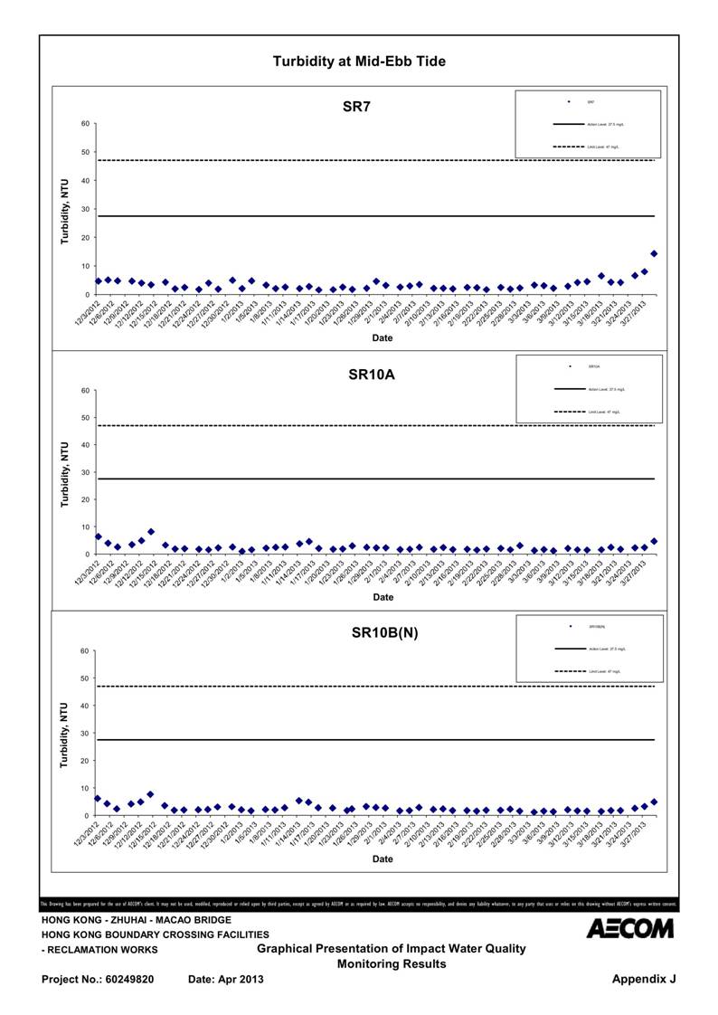 App_J Table & graphs_35.jpg