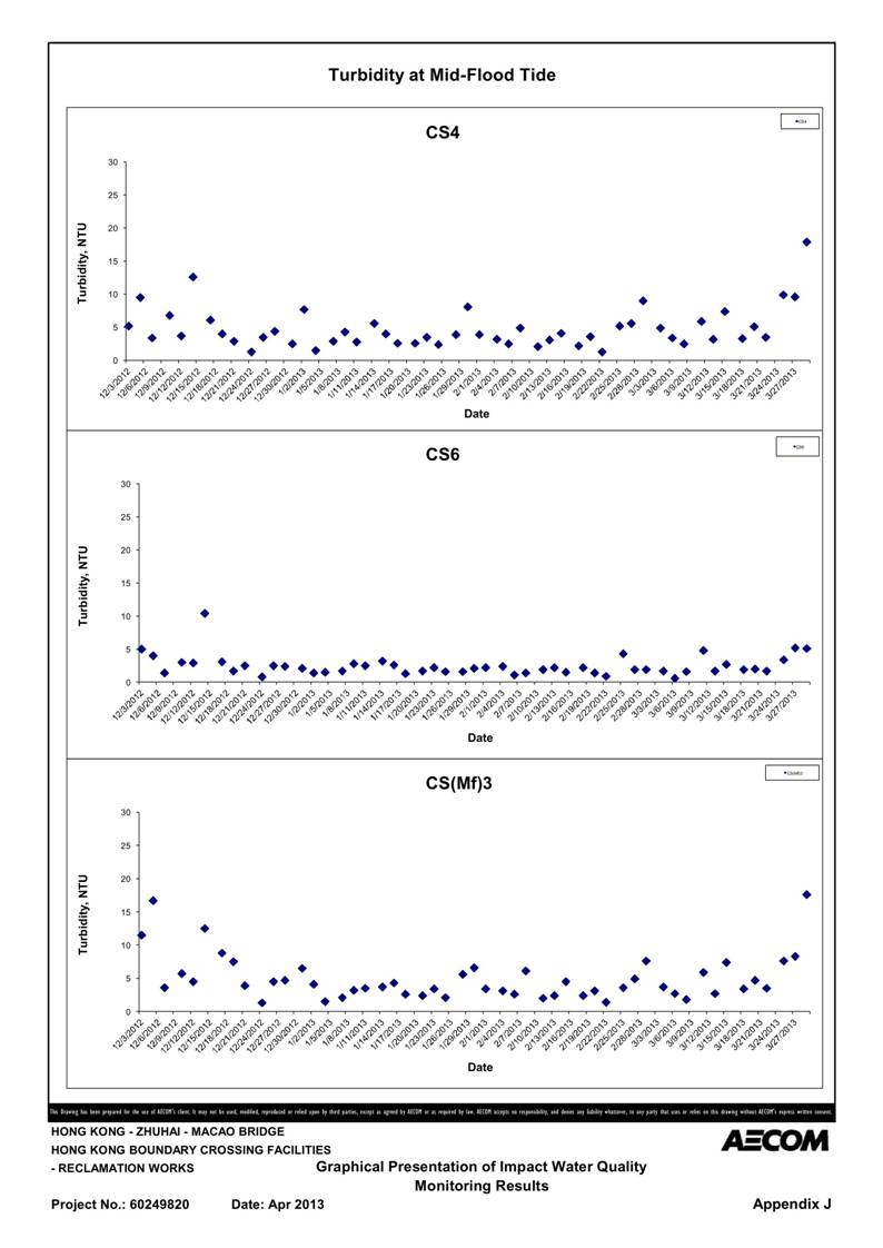 App_J Table & graphs_36.jpg