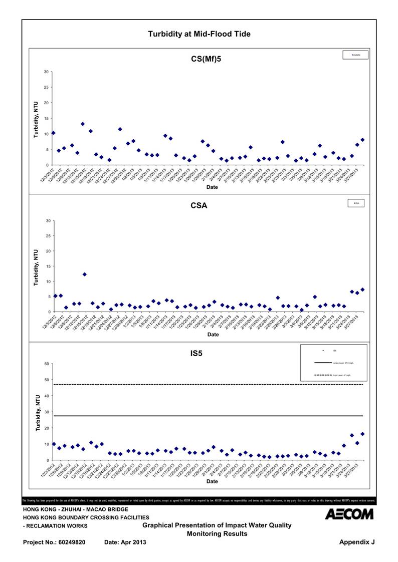 App_J Table & graphs_37.jpg