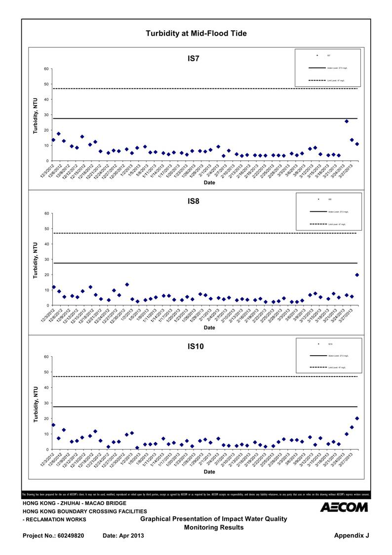 App_J Table & graphs_38.jpg