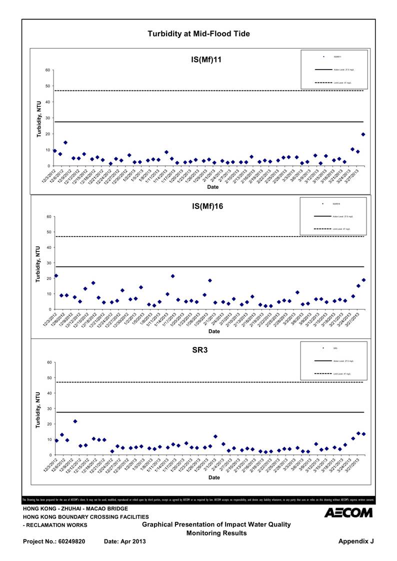 App_J Table & graphs_40.jpg