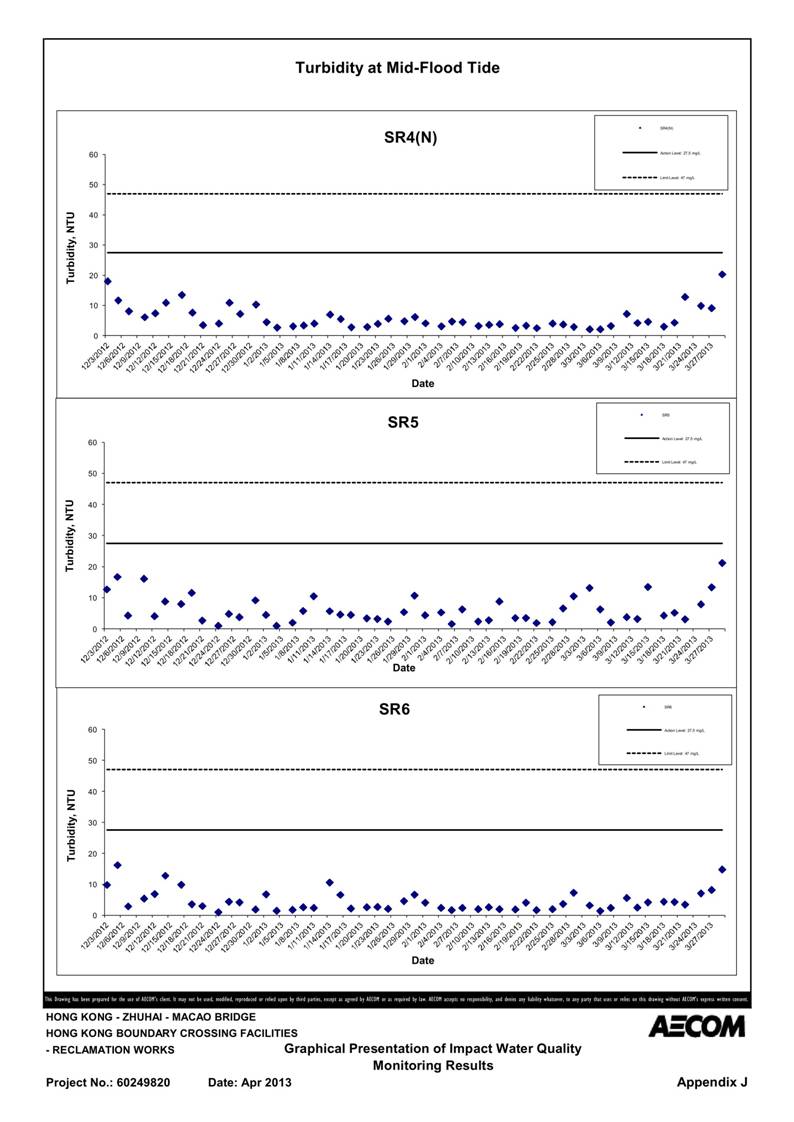 App_J Table & graphs_41.jpg