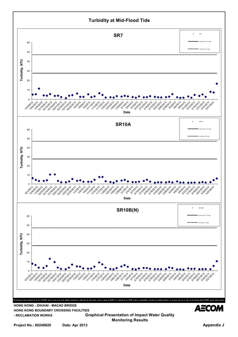App_J Table & graphs_42.jpg