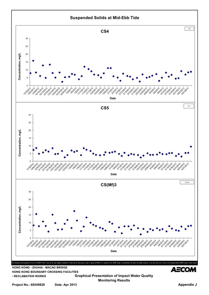 App_J Table & graphs_43.jpg