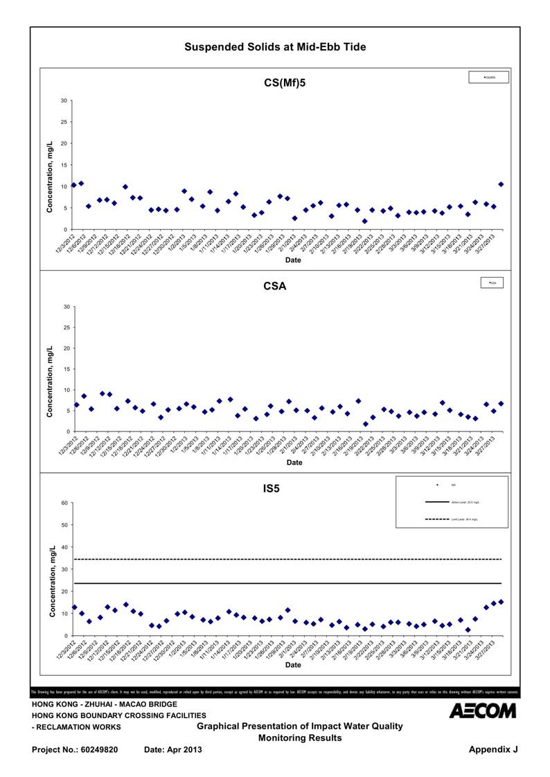 App_J Table & graphs_44.jpg