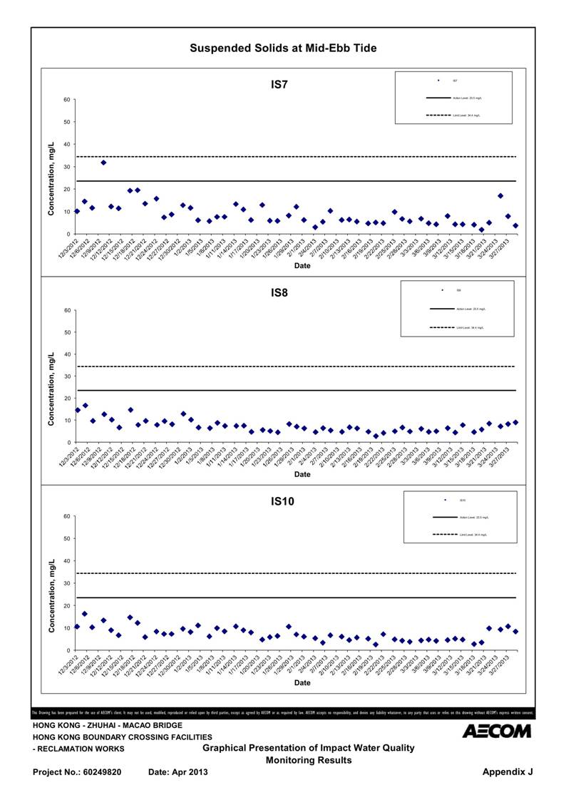 App_J Table & graphs_45.jpg
