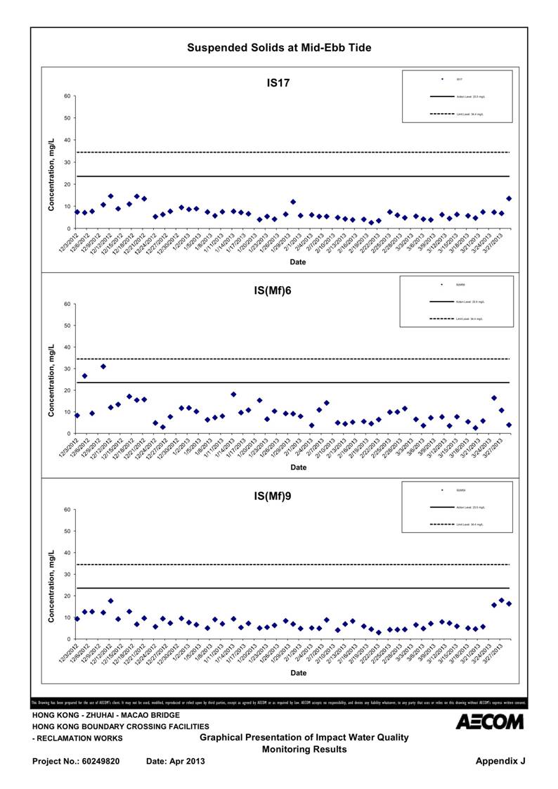 App_J Table & graphs_46.jpg