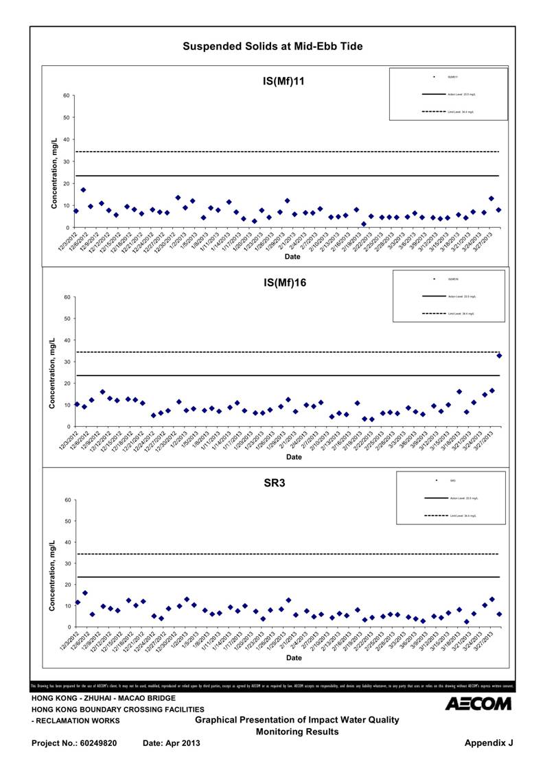 App_J Table & graphs_47.jpg
