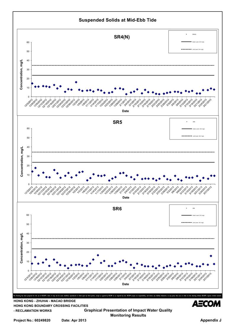 App_J Table & graphs_48.jpg