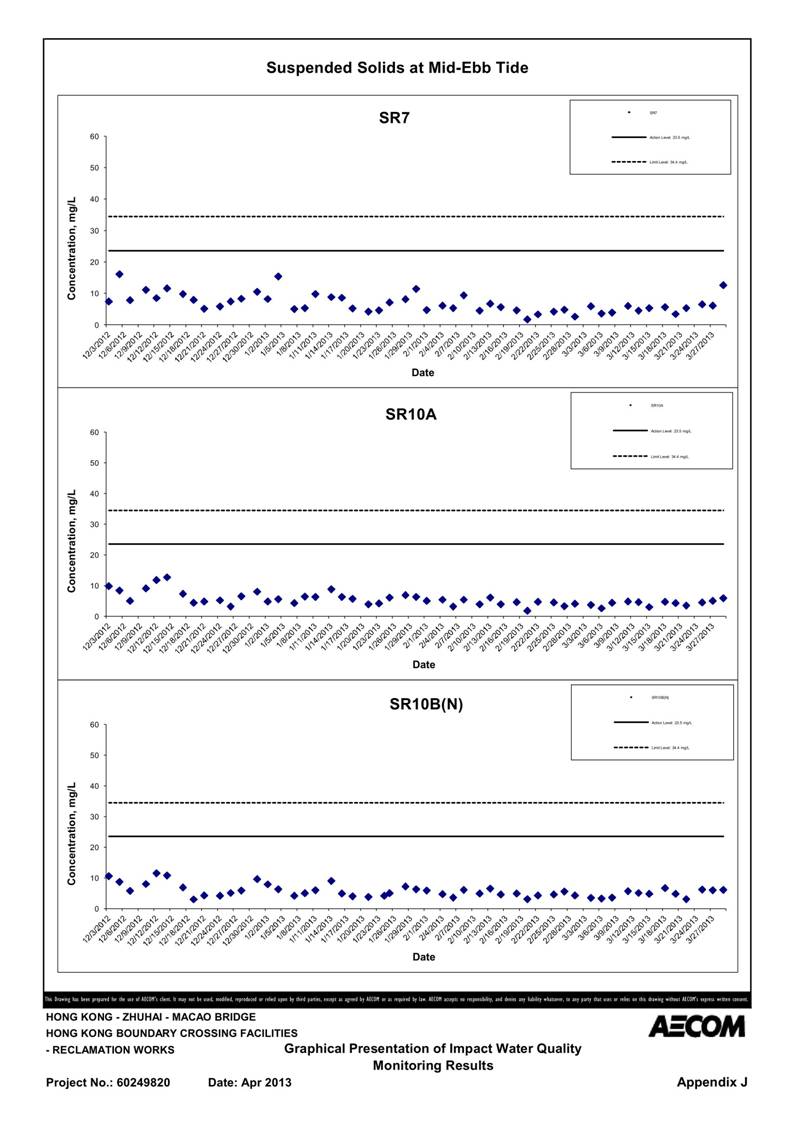 App_J Table & graphs_49.jpg