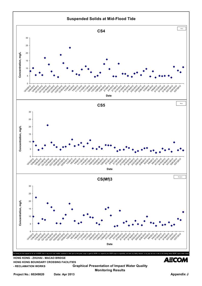 App_J Table & graphs_50.jpg