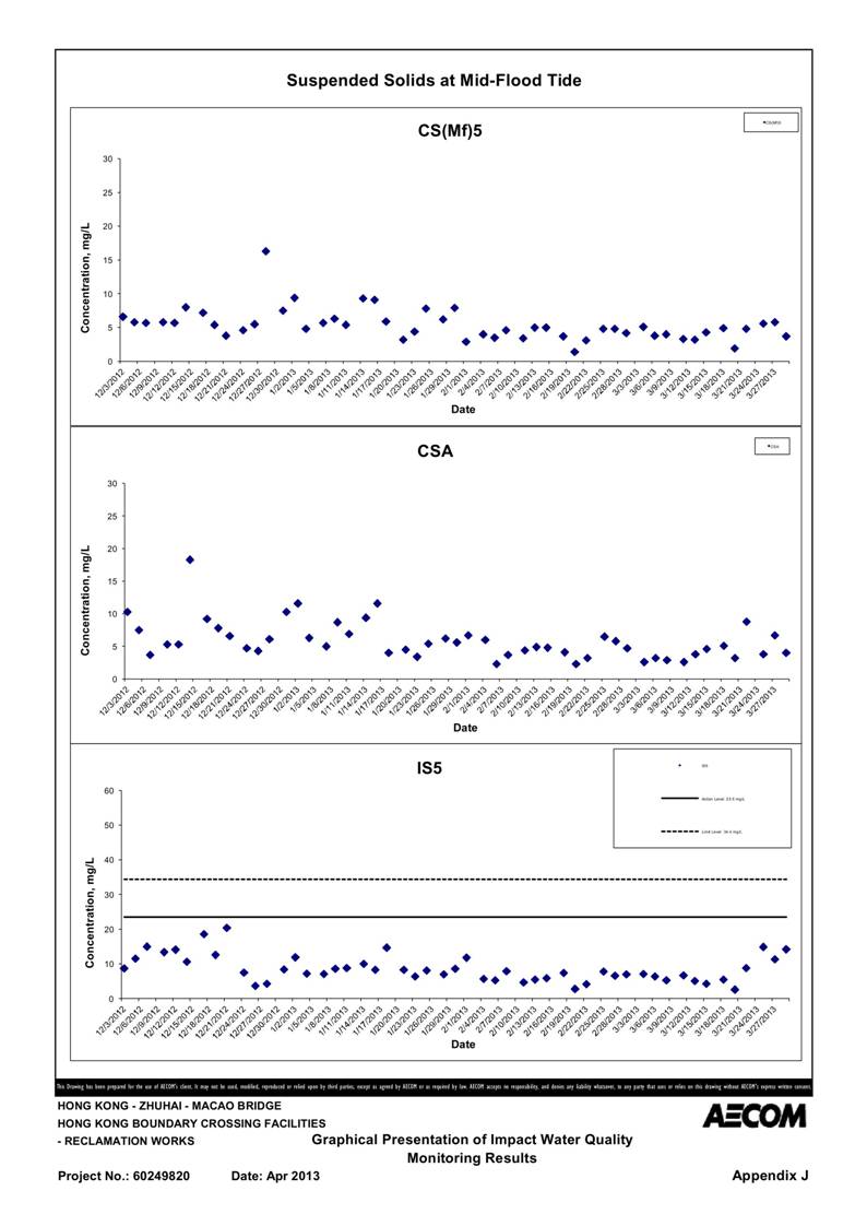 App_J Table & graphs_51.jpg