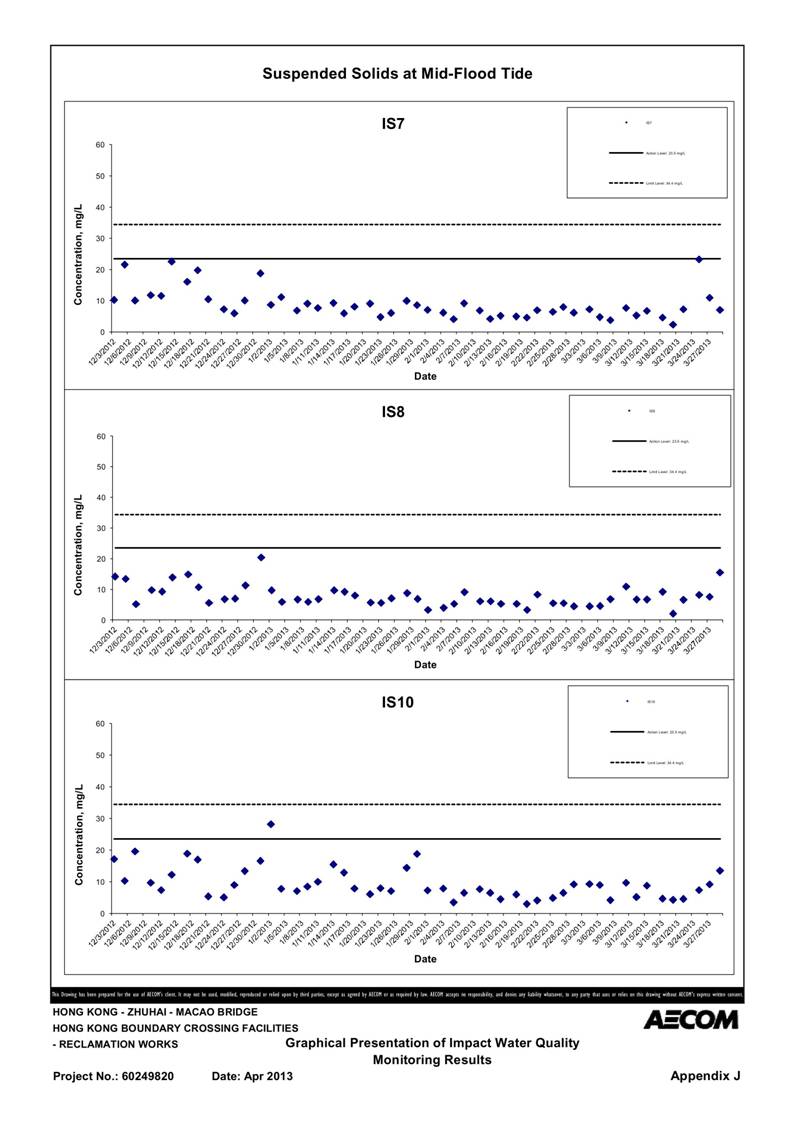 App_J Table & graphs_52.jpg
