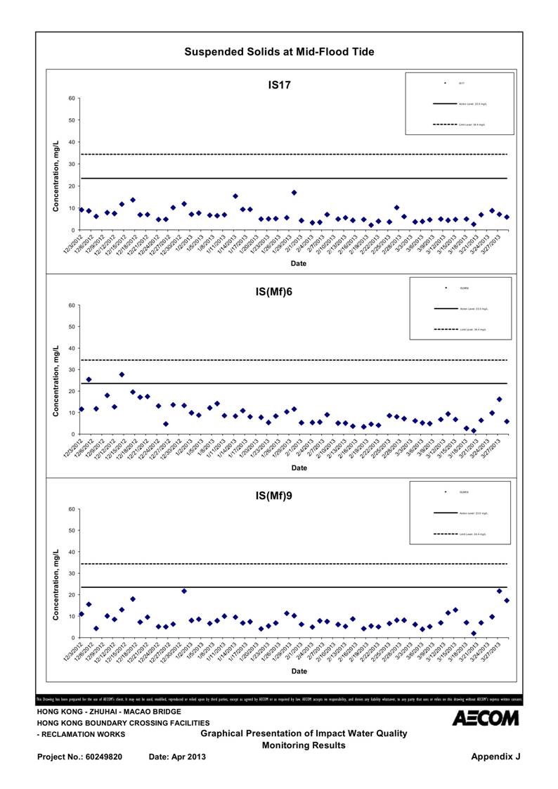 App_J Table & graphs_53.jpg
